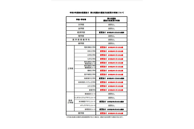 【大学受験2021】九州大工学部・総合型、オンライン面接実施…コロナ対応 画像