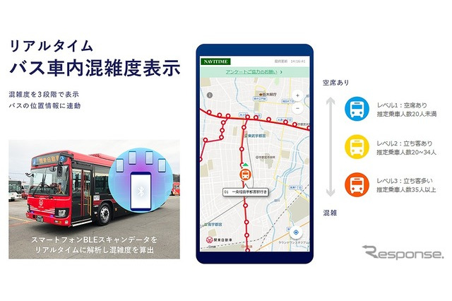 路線バスのリアルタイム混雑度を可視化…BLEスキャン活用で実証実験 画像