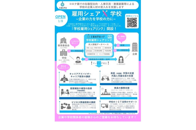 企業と学校現場をつなぐ「学校雇用シェアリンク」開設 画像