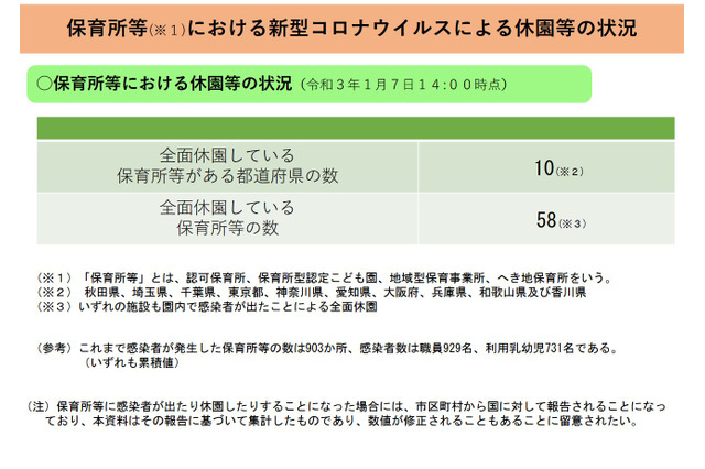 保育所のコロナ感染…乳幼児731人、職員929人 画像