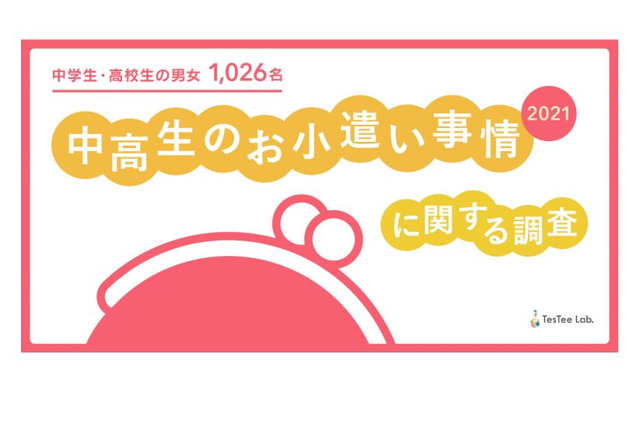 お小遣いをもらっている中高生は75％、金額や使い道は？ 画像