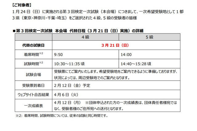 第3回英検、1都3県の本会場4・5級受験者は3/21に延期 画像