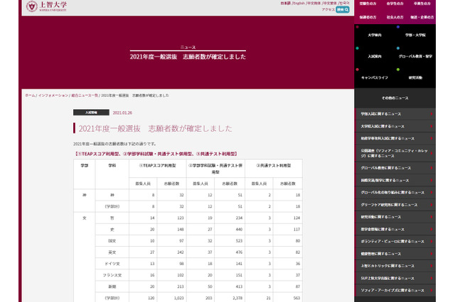 【大学受験2021】上智・立教大、一般選抜の志願者数確定 画像