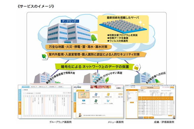 中小規模の自治体向け、低価格クラウド校務支援サービス 画像