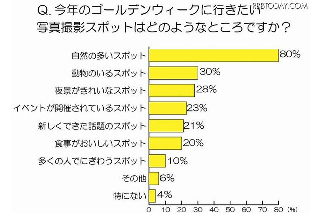 【GW】人気は八ヶ岳・知床半島・屋久島…カメラ好き男性が行きたい撮影スポット 画像
