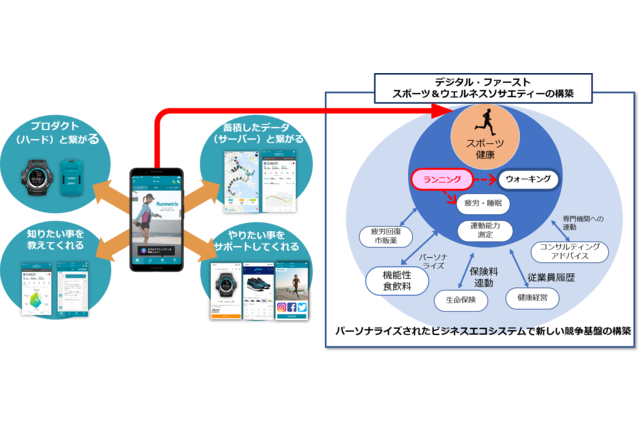 アシックスとカシオ、ランナー向けパーソナルコーチング 画像