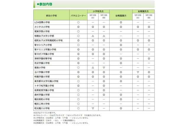 通学範囲の20校が参加「私立小学校フェスタin港北ニュータウン」5/12・13 画像