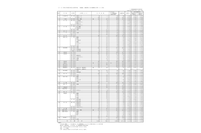 【高校受験2021】香川県公立高、一般選抜の出願状況(2/17時点)高松(普通)1.33倍 画像