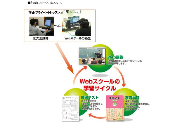 浜学園、京大生が個別指導する小学生向け「Webプライベートレッスン」 画像