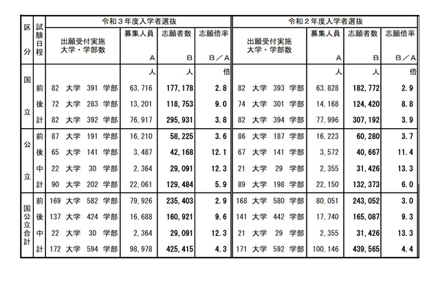 【大学受験2021】国公立2次試験2/25開始…解答速報 画像