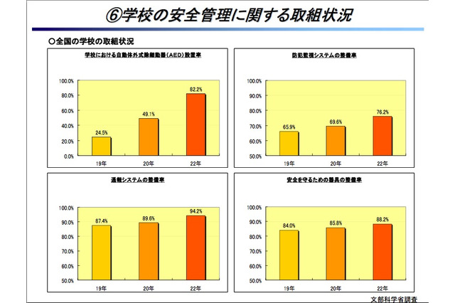 文科省、教育と管理の具体策「学校安全の推進に関する計画」 画像