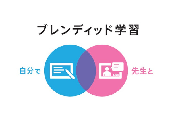 進研ゼミ、新たな学び方「ブレンディッド学習」4月提供開始 画像