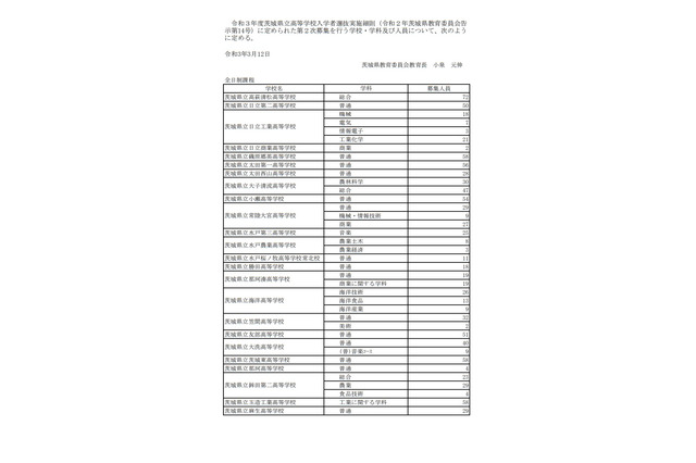 【高校受験2021】茨城県立高の第2次募集、全日制は水戸桜ノ牧など60校で実施 画像