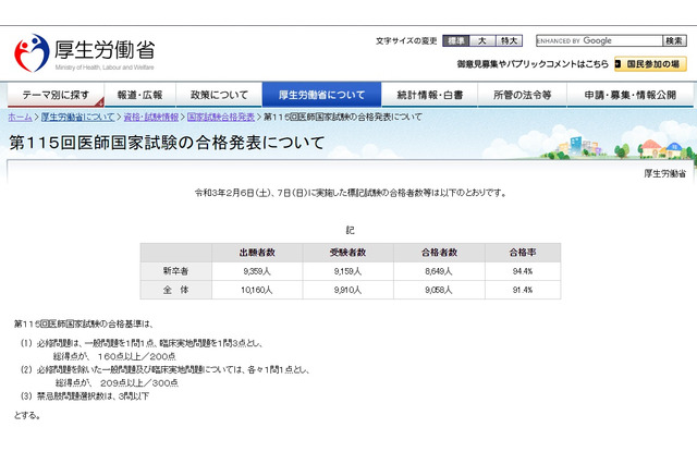 第115回 医師国家試験（2021年）合格発表…合格率91.4％ 画像