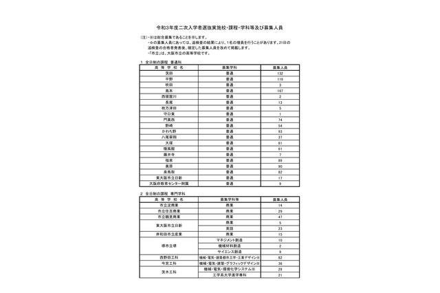 【高校受験2021】大阪府公立高入試二次募集、全日制累計59校で実施 画像