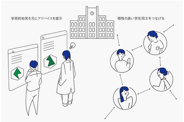 筑波大学、在学生向け「学生支援アプリ」 画像