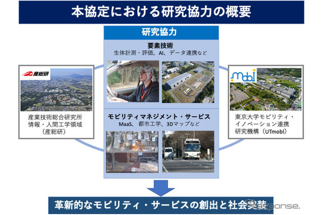 便利なモビリティ実現へ…東大と産総研が連携協定 画像