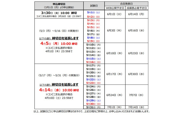 5月実施「英検 S-CBT」申込締切を延長 画像