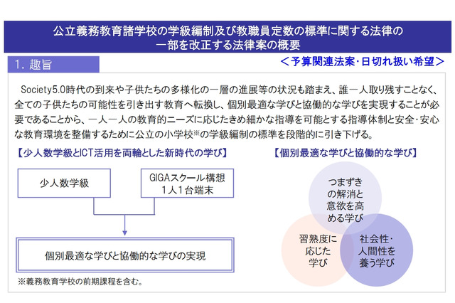 小学校35人学級、法案成立…今後5年で全学年へ 画像