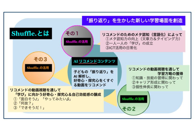 学びに向かう力を育む…AIリコメンドコンテンツ「Shuffle.」 画像