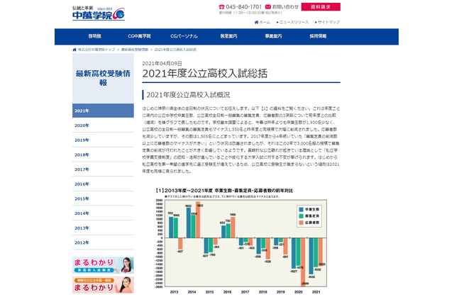 【高校受験2021】進学校は高倍率を維持…神奈川県公立高入試を総括、中萬学院 画像