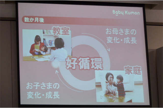 0-2歳児向け教育「Baby Kumon」開始…読み聞かせは心の脳に届く 画像