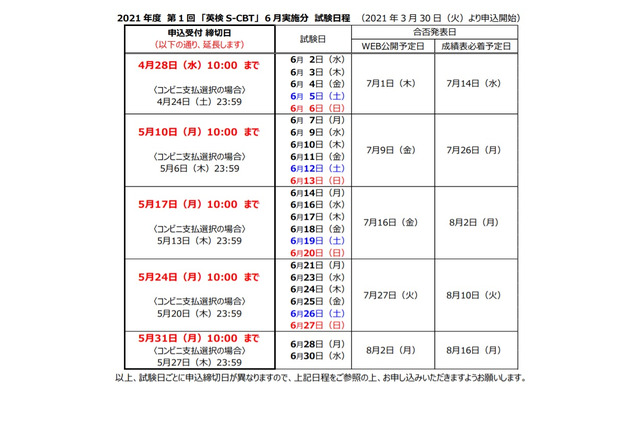 2021年度第1回「英検S-CBT」6月実施分の申込締切日を延長 画像