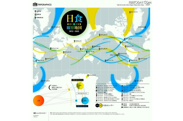 世界の日食を紹介、日本の次はオーストラリアで皆既日食 画像