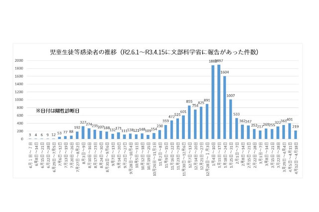 変異株対策など追記…文科省「学校の新しい生活様式」改訂 画像