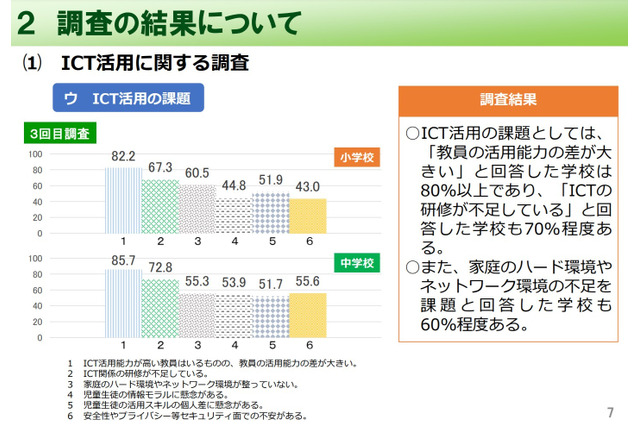 埼玉県、コロナ禍の小中学校の学習状況調査公表 画像