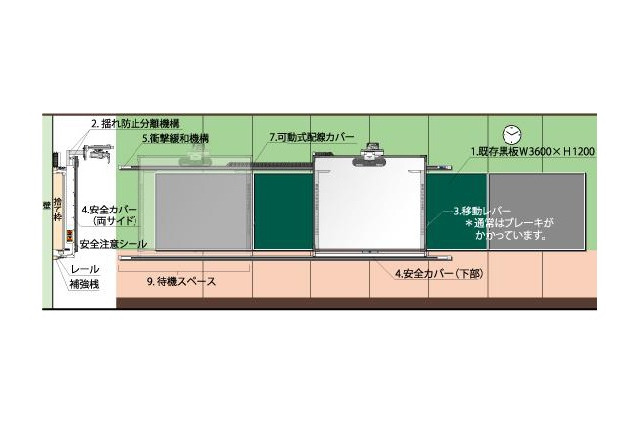 StarBoardを既存の黒板に設置可能なスライド式電子黒板 画像