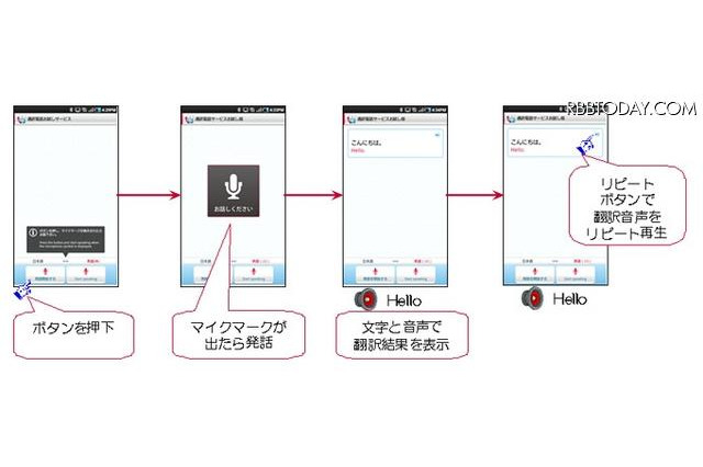 ドコモ、通訳電話サービスモニターを10倍の1万人に拡充 画像