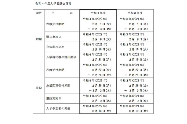 【高校受験2022】【中学受験2022】長野県公立高、学力検査3/9 画像