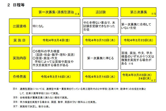 【高校受験2022】宮城県公立高入試…宮城第一の理数科再編、学力検査3/4 画像