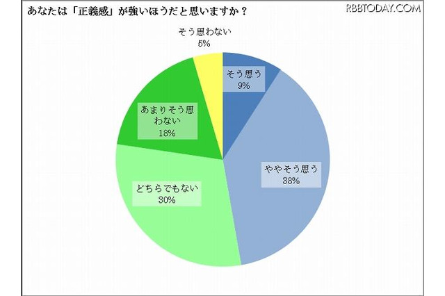 女子中高生に世界規模での正義感…「戦争をなくす」など 画像