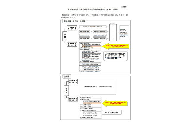 東京都私立学校助成審議会、授業料減免制度拡充を答申 画像