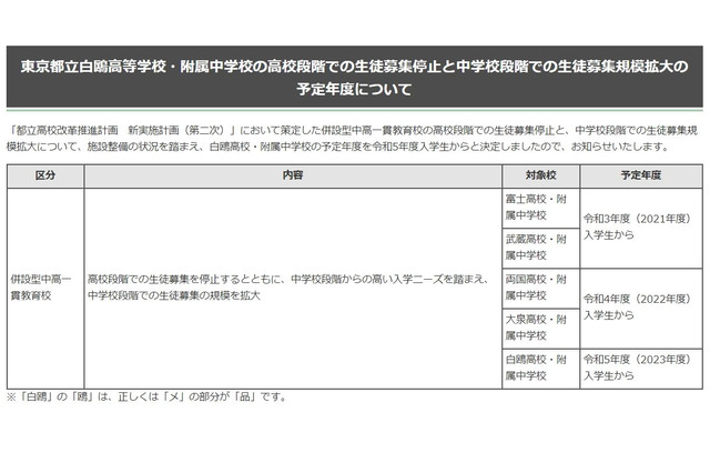 【中学受験2023】都立白鷗、高校募集を停止 画像