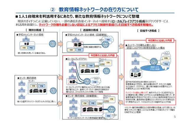 「教育情報セキュリティガイドライン」改訂版を公表、文科省 画像