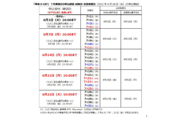 英検S-CBT、第1回7月実施分の申込締切日を延長 画像