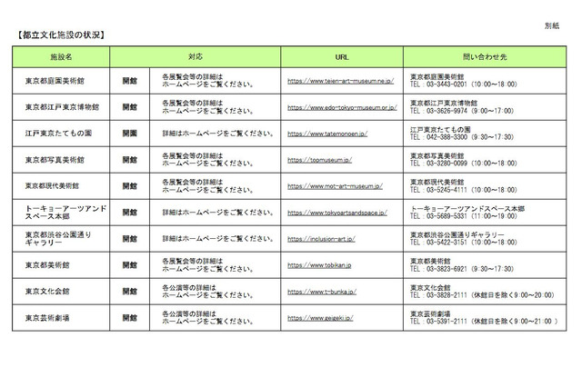 東京都、都立文化施設や都立スポーツ施設を再開 画像