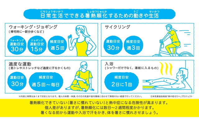 新しい生活様式下での熱中症対策、夏前に確認を…日本気象協会 画像