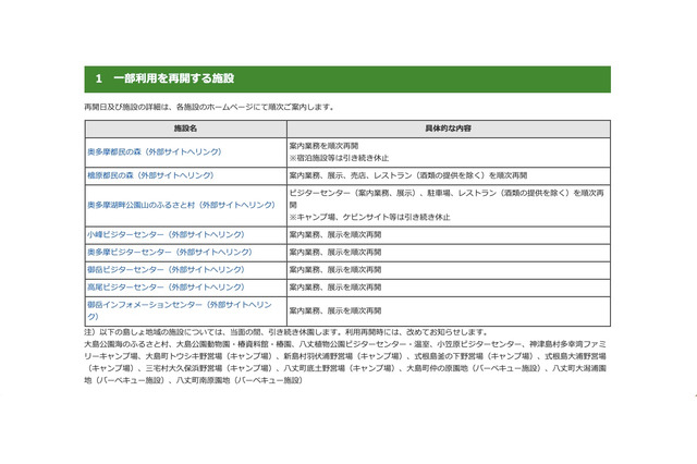 東京都、自然公園施設等の一部利用を順次再開 画像