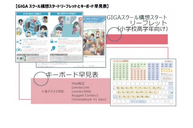 ICT機器導入指導に活用できるリーフレット無料提供開始 画像