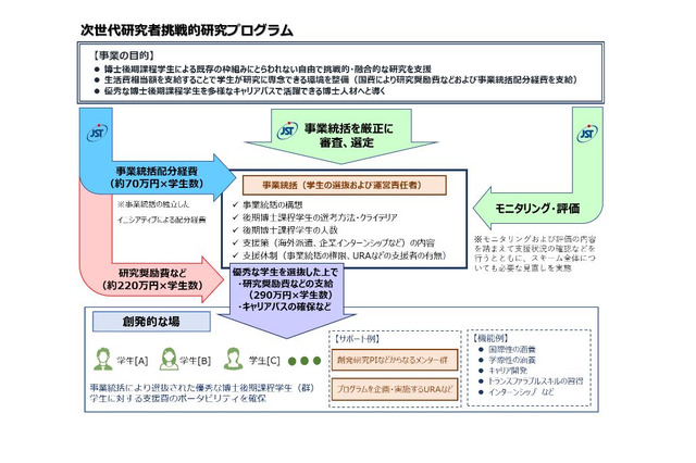 博士後期課程学生支援プロジェクト、JSTが大学公募 画像