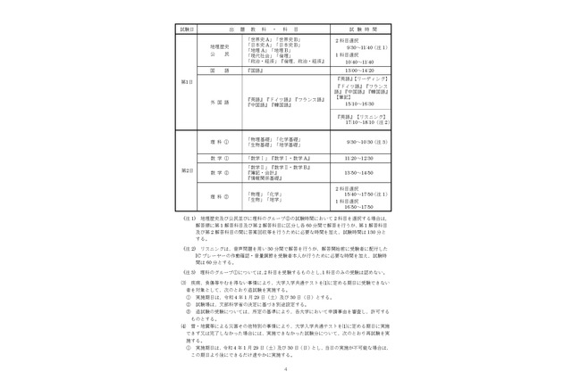 【大学入学共通テスト2022】試験期日は令和4年1/15・16、日程・教科・科目・時間割・中間発表ほか受験スケジュール（12/21更新） 画像