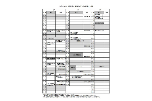 【高校受験2022】福井県公立高、コロナで日程繰上げ…学力検査2/16・17 画像