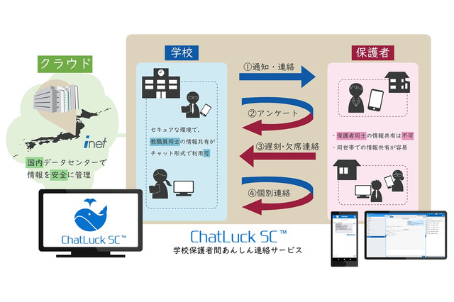 学校と保護者間の連絡サービス「ChatLuck SC」発売 画像