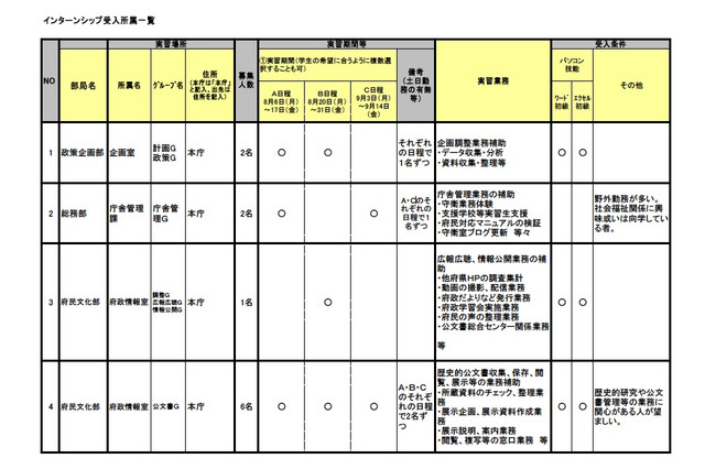 大阪府、大学生等を対象としたインターンシップ生を募集 画像