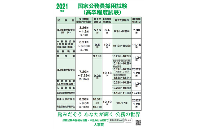 国家公務員採用一般職試験(高卒程度)申込受付は6/21より 画像