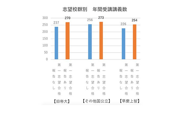【大学受験】志望校合格の鍵は継続学習、秘訣は… 画像